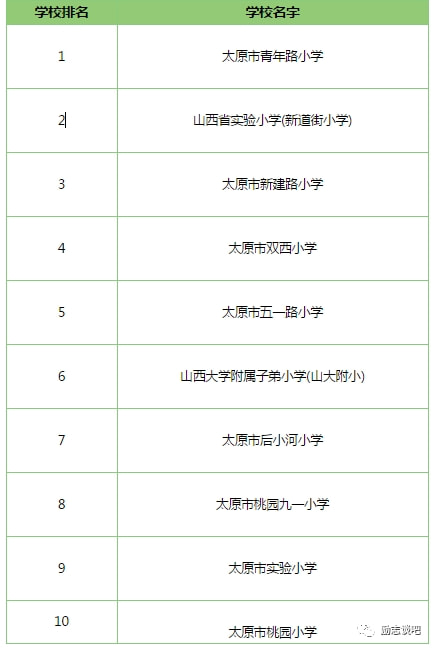 山西附属小学教育排名及教育实力深度解析