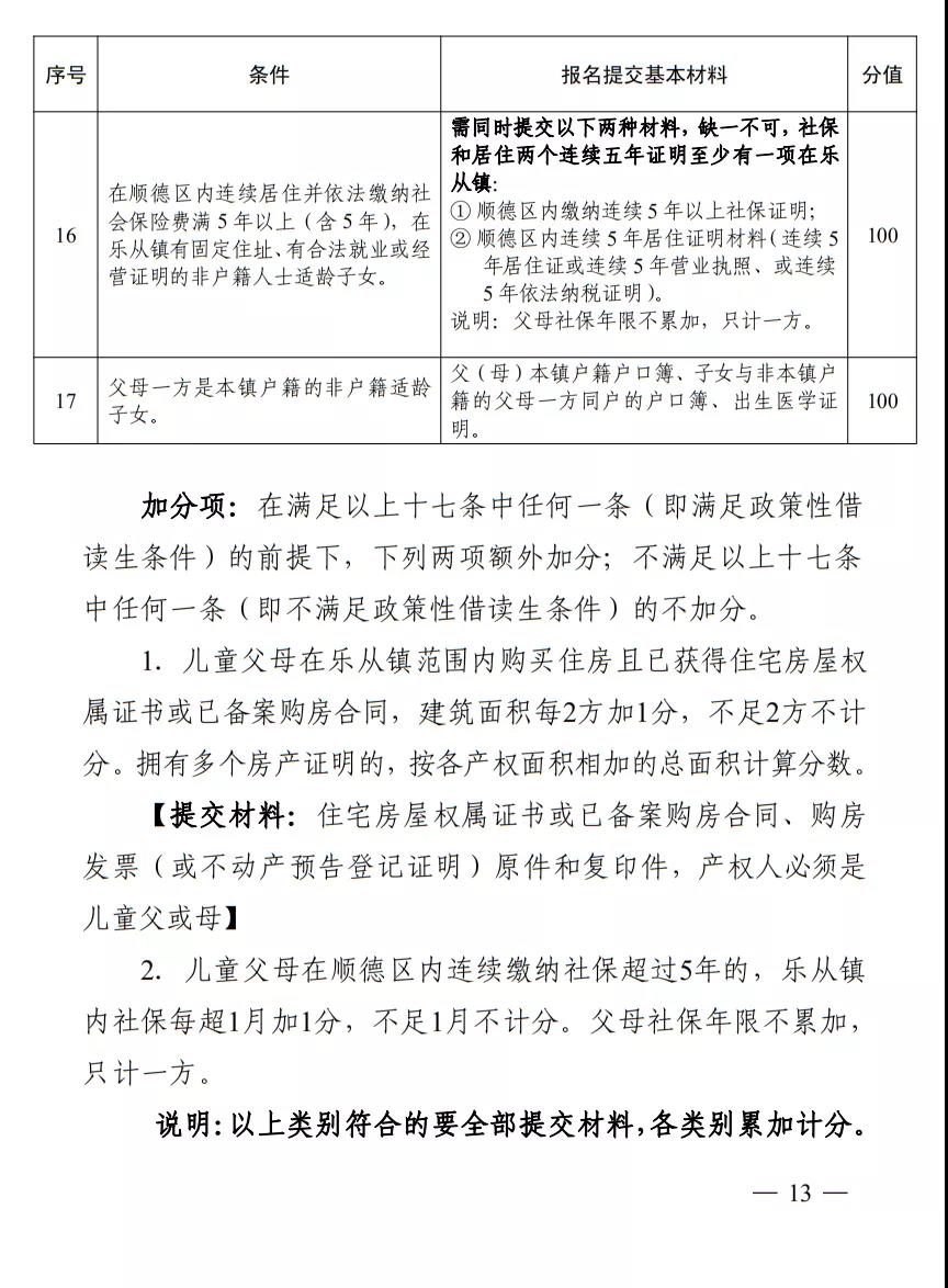 附属小学借读政策解读及探讨