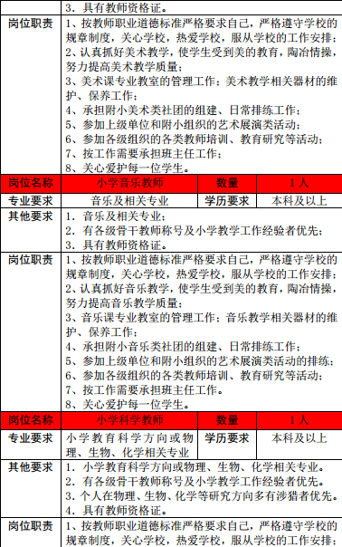 重大附属小学招聘启事，塑造未来的教育之光，引领学子成长之路