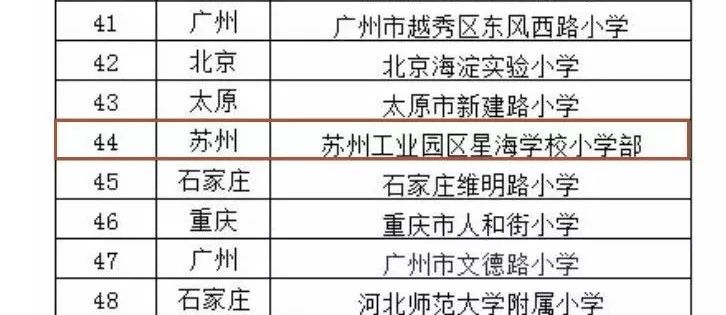 学校附属小学排名，教育质量与社会认可度综合表现探究