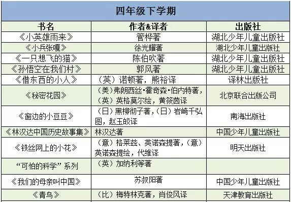 北大附属小学书单，经典与未来的桥梁探索