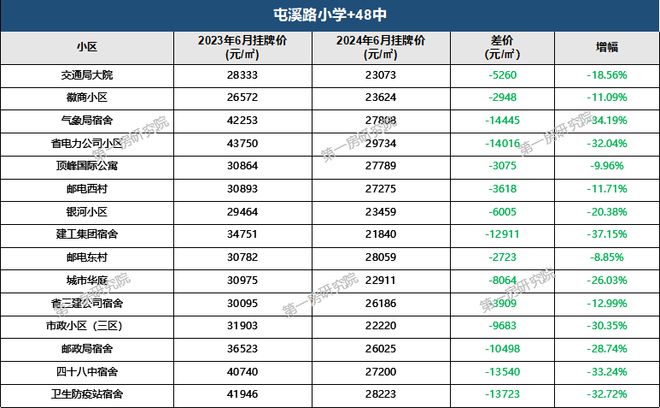 附属小学费用详解概览