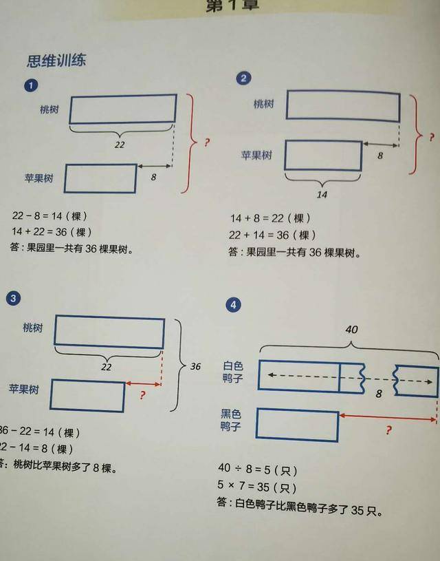 小学数学建模思维的培养策略与路径