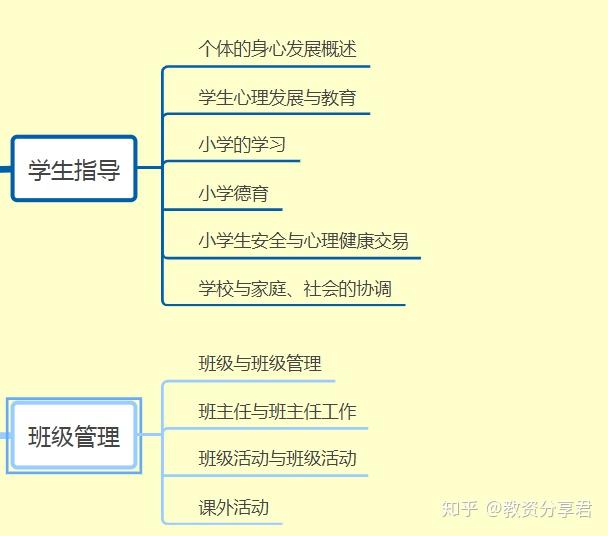 增强小学生班级管理的参与感策略探讨