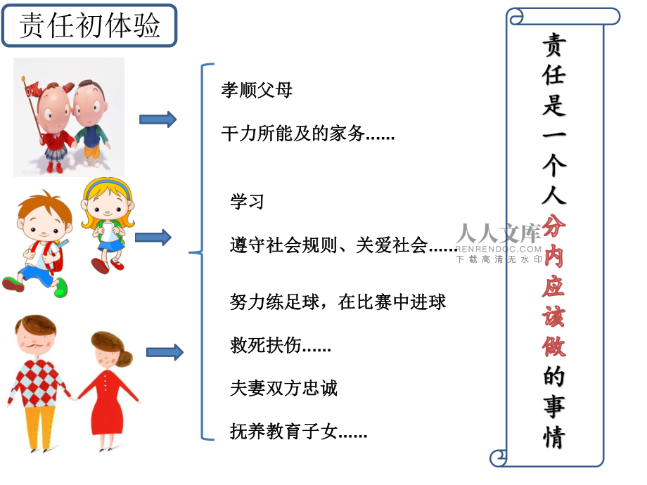 小学生理解责任与承诺意义的重要性