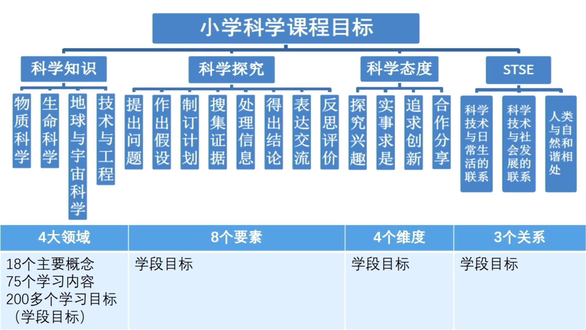 小学生规划学习目标的科学方法指南