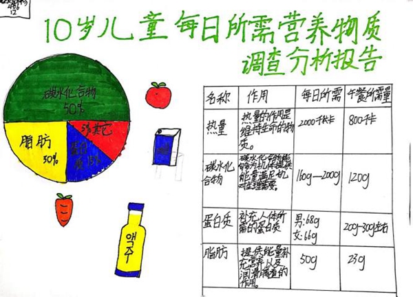 小学生实验探究食物营养成分的方法与技巧