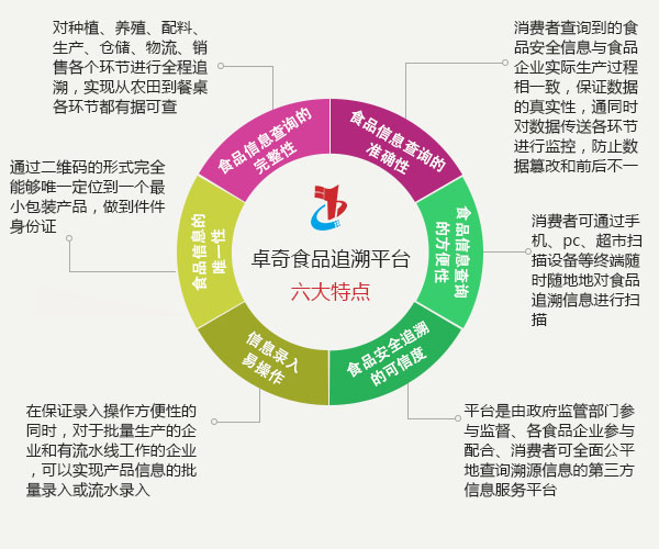 学校采购溯源，保障食品安全的关键措施