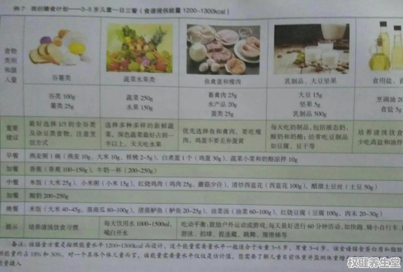 校园食品营养成分解析，引导学生了解食品营养知识的重要性