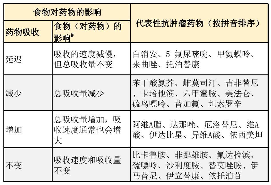 食品安全问题对学校声誉的影响探究