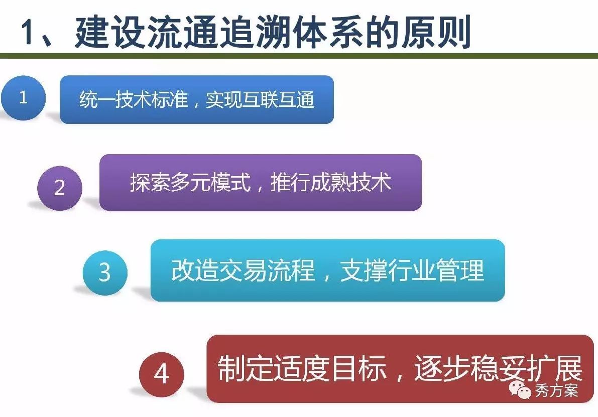 学校食品安全信息化管理系统的构建策略