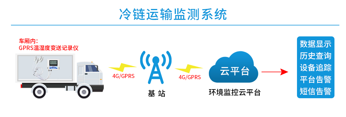 学校如何有效监督供应商冷链运输标准执行