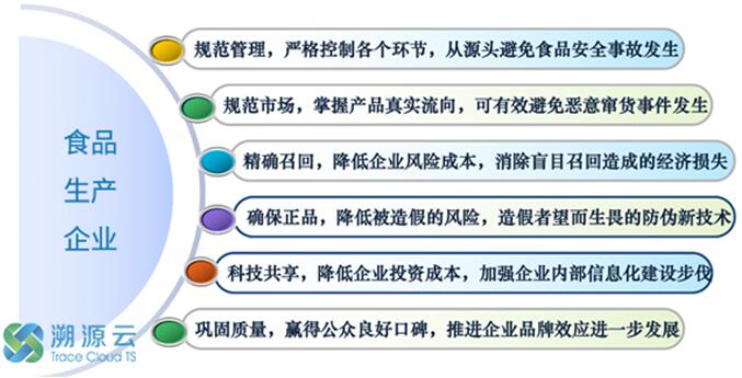 学校如何利用科技手段实现食品安全源头追溯