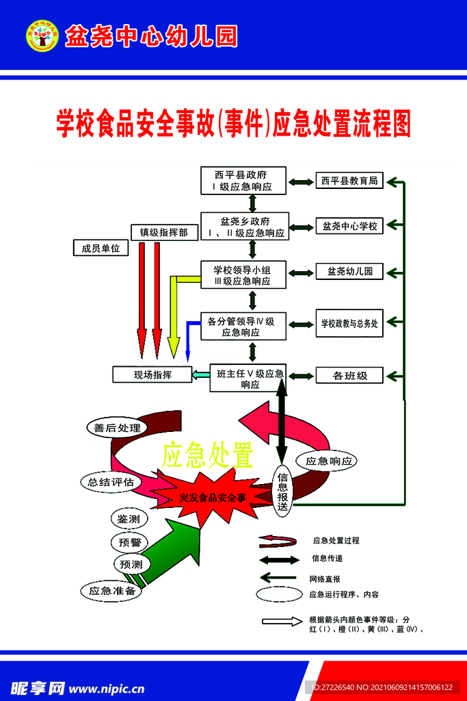 校园食品安全事故快速报告机制的建设与实施，保障师生饮食安全的重要举措