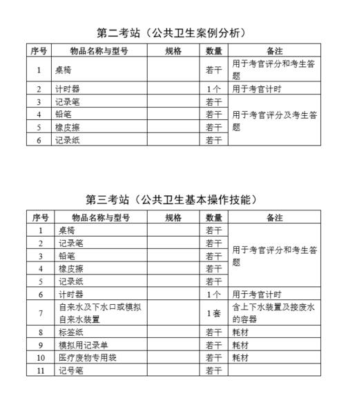 校园食堂卫生抽检执行计划，确保食品安全，落实定期卫生抽检措施