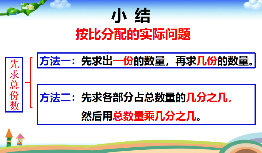 小学探究性学习课程，提升学生自主学习能力的方法与实践