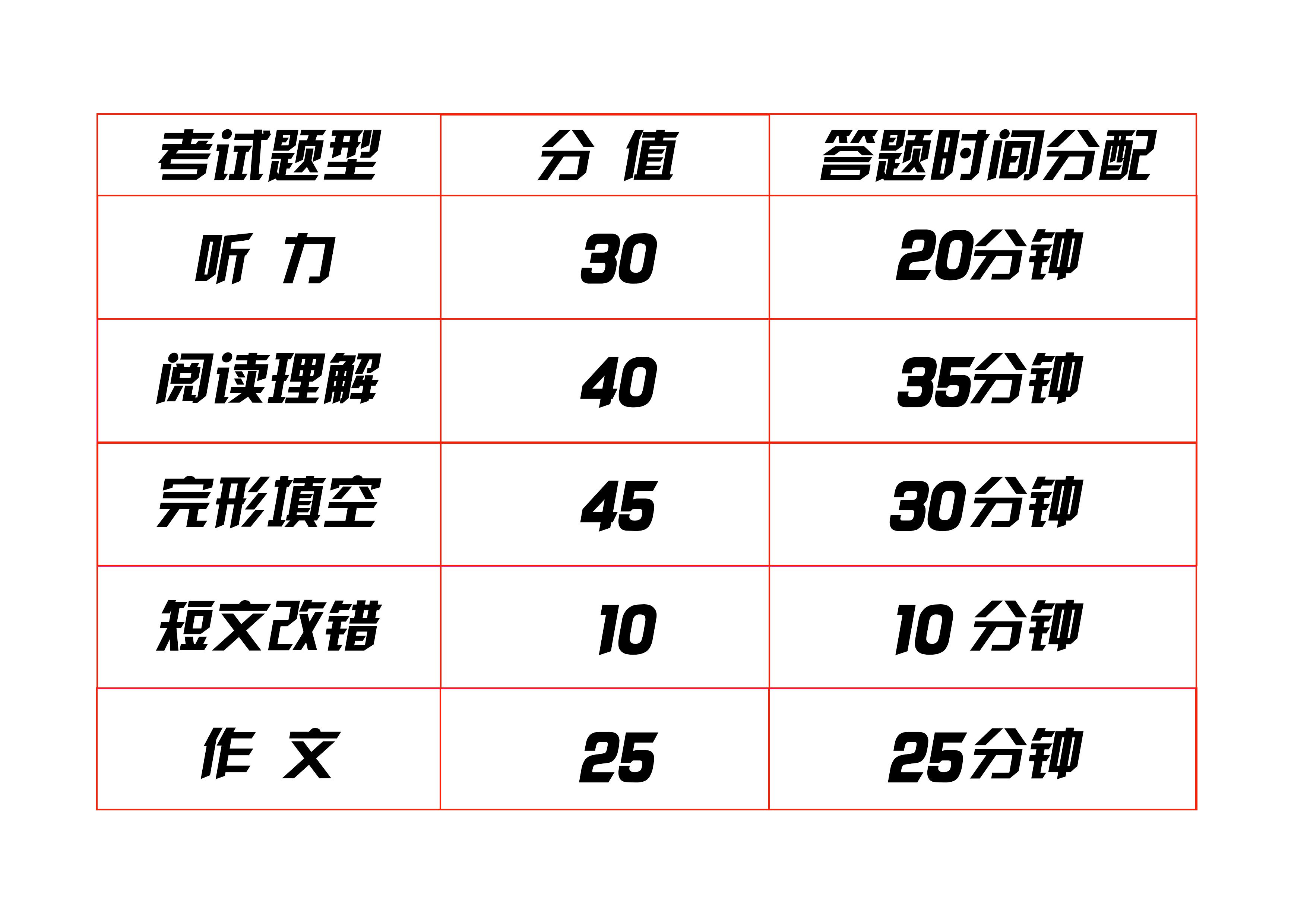 小学英语听力训练的有效策略探讨