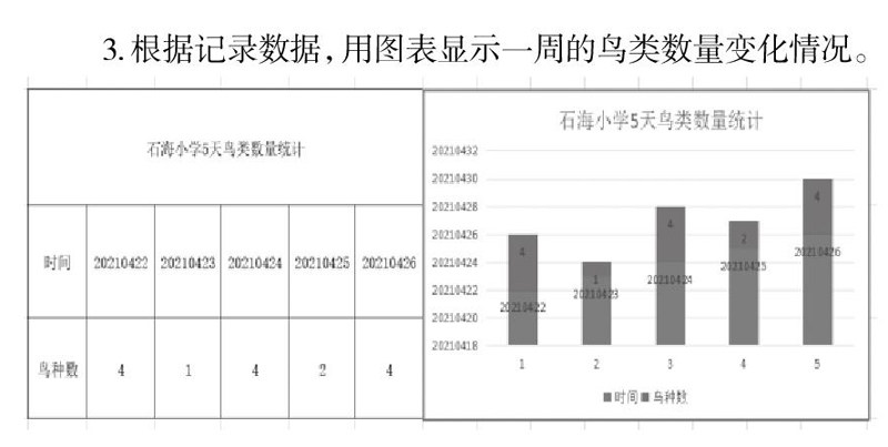 小学数学课堂如何提升学生的数据分析能力？