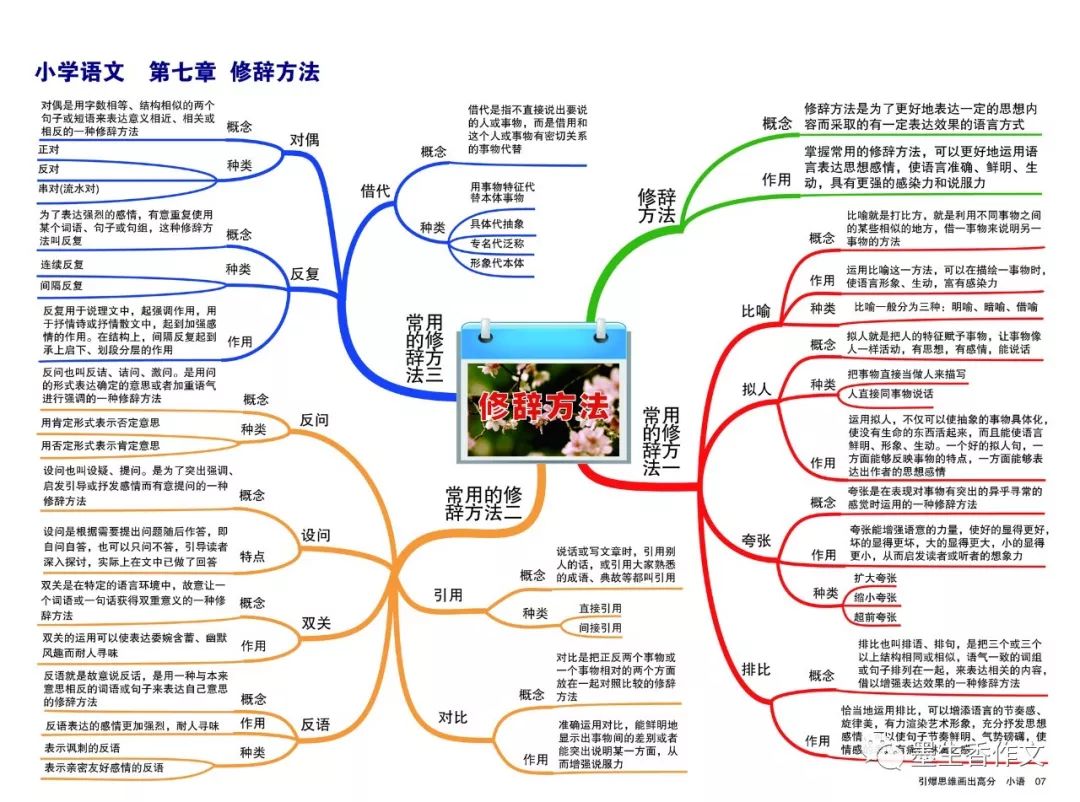 思维导图助力小学语文阅读理解的强化教学