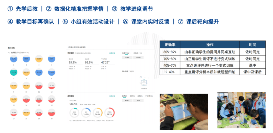 数字化教学工具如何助力提升课堂效率和参与度