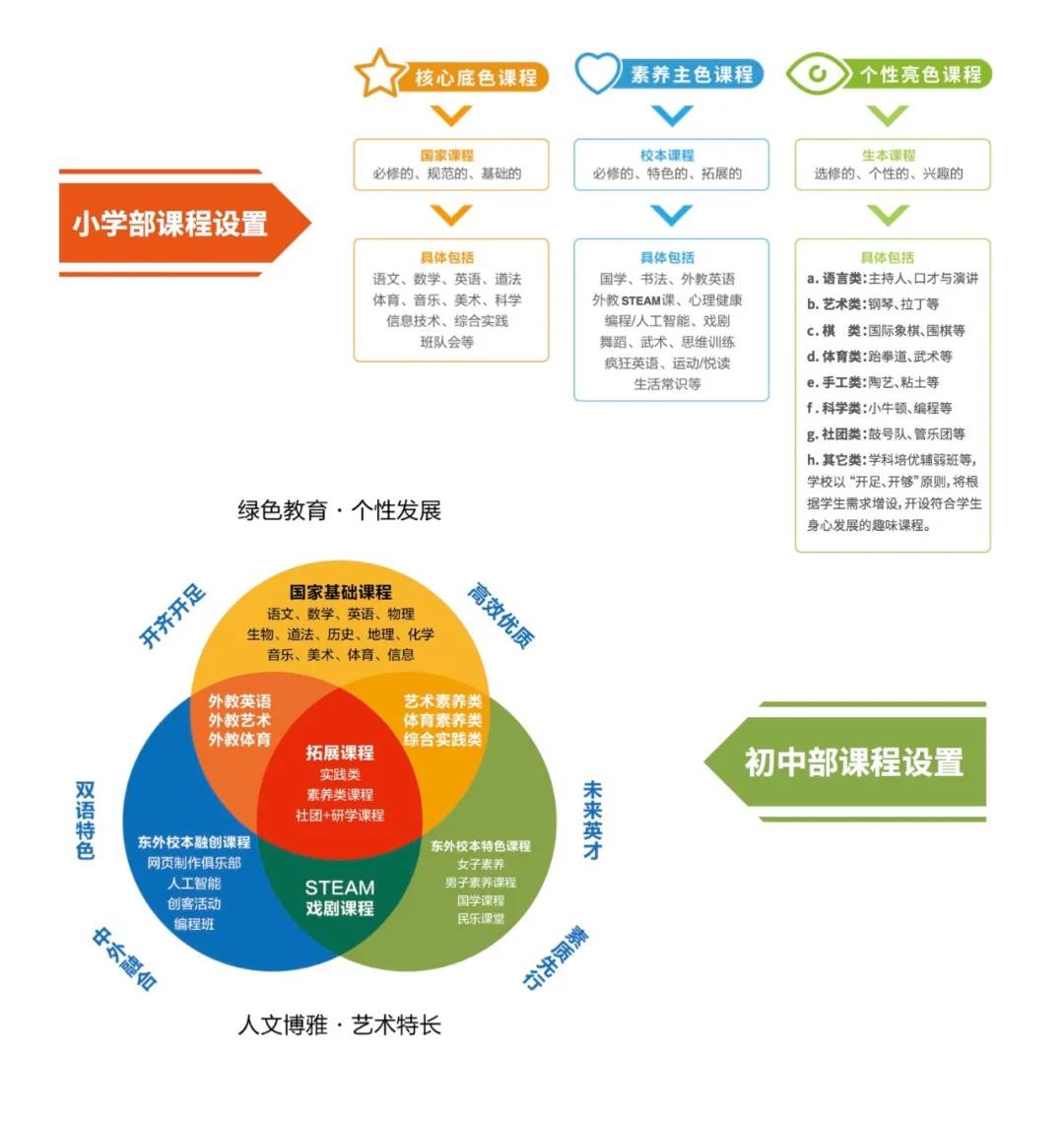 学校如何利用区域特色发展独特课程，策略与实践探索