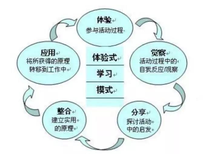 教师如何巧妙设计启发式问题以引导学生深入思考？