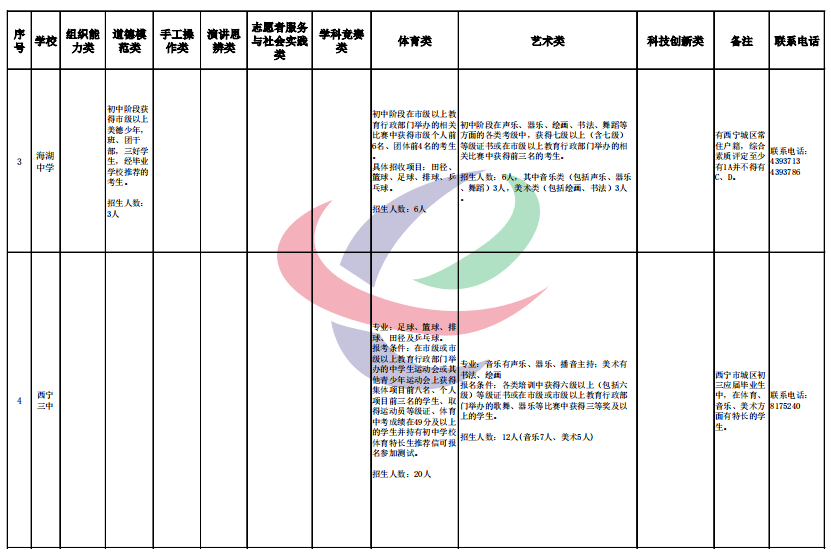 跨学科项目，激发学生创新思维的实践之道