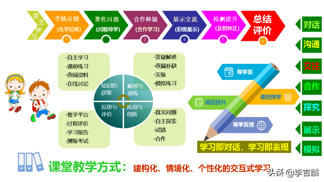 问题驱动学习模式在日常课堂教学中的应用探究