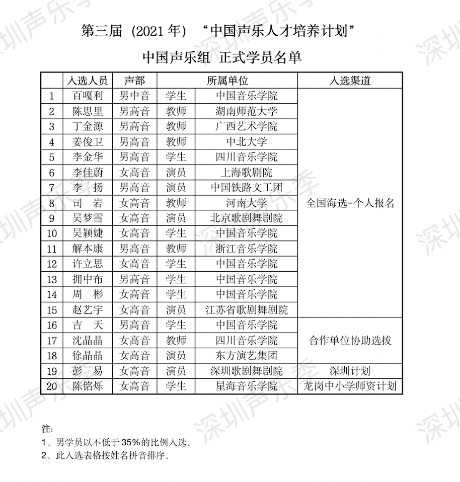 音乐课程，如何提升学生的文化认同感？