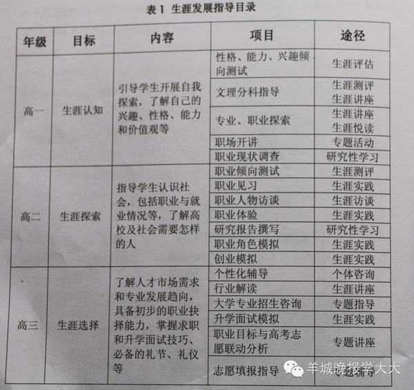 学校如何促进学生自主参与课程设计，方法与策略探讨