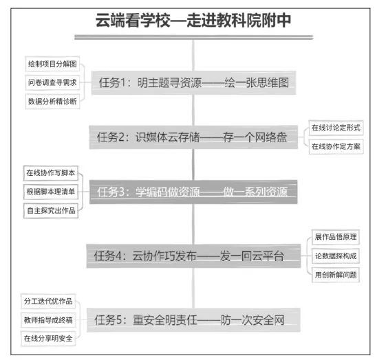 学校推广项目式学习，培养学生综合能力的新路径