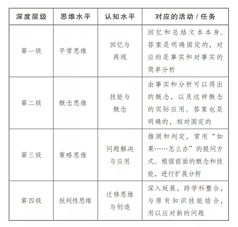 问题导向教学模式如何促进学生深度学习？