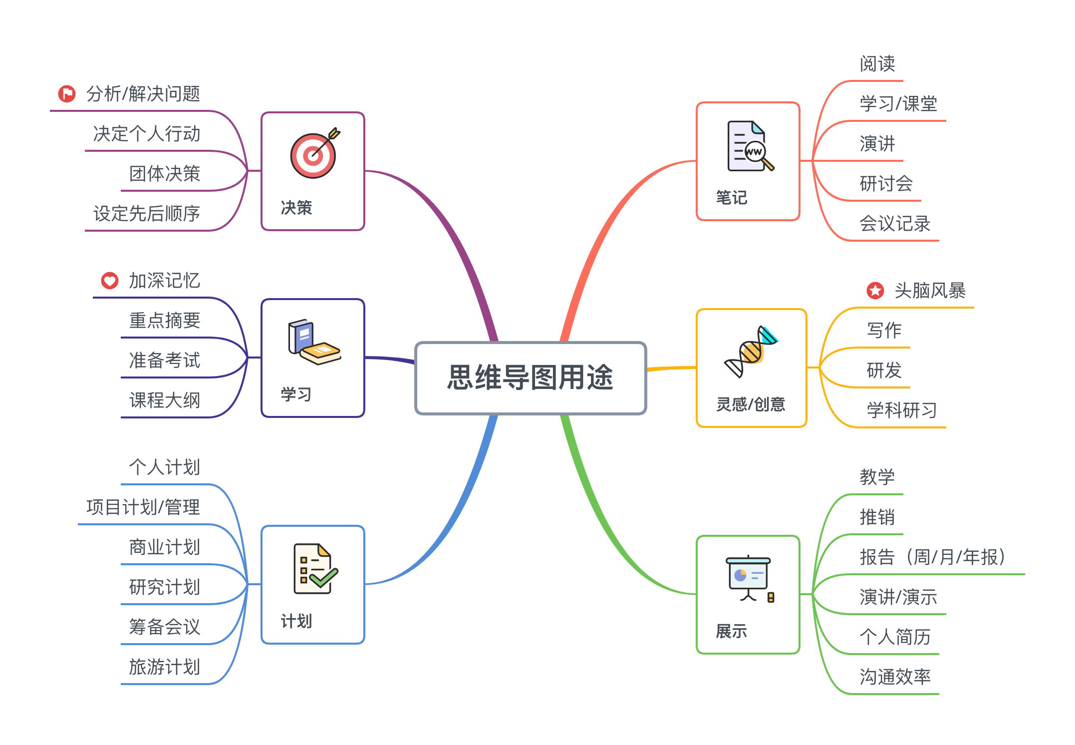 思维导图教学，提升教师教学质量与学生思维能力的方法