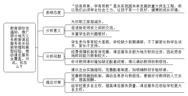 校园网络课堂如何助力课后自主学习需求满足？