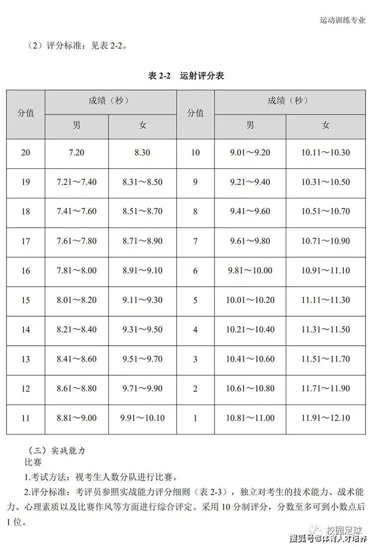 学校体育锻炼，塑造学生体态与气质的关键策略