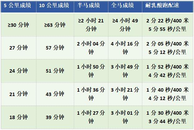 校内跑步比赛，提升学生耐力水平的有效途径