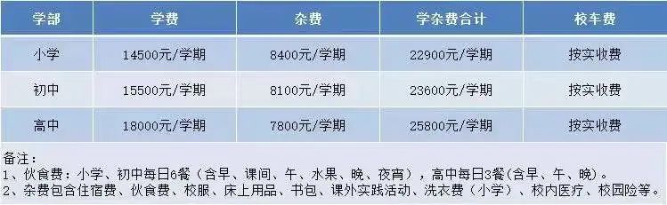 附属小学收费情况全面解析