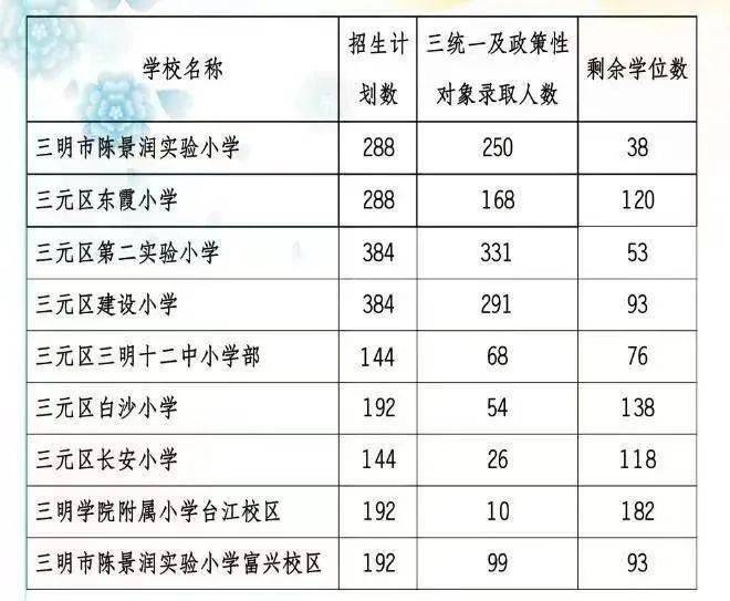 附属小学剩余学位现状、问题与解决策略探讨