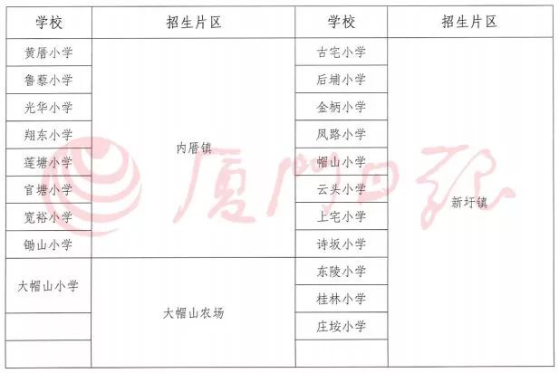 同安附属小学招生信息全面解析