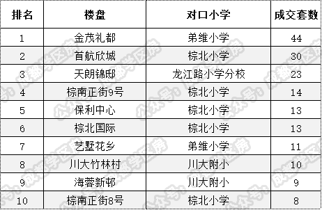 本科附属小学教育质量多维考察，排名、特色与未来发展展望