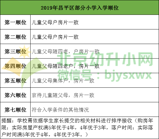 附属小学入学条件全面解析