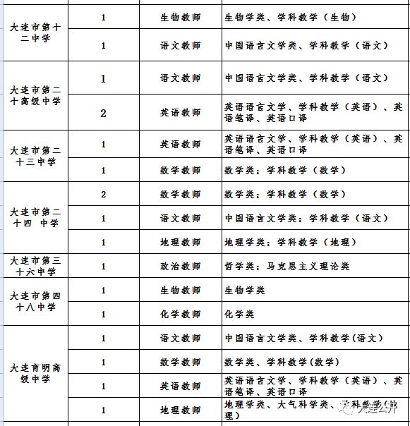 大连附属小学教育实力排名解析