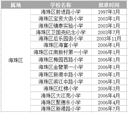 中大附属小学排名及教育地位解析