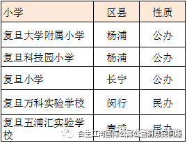 复旦附属小学课表，多元化教育之路的探索