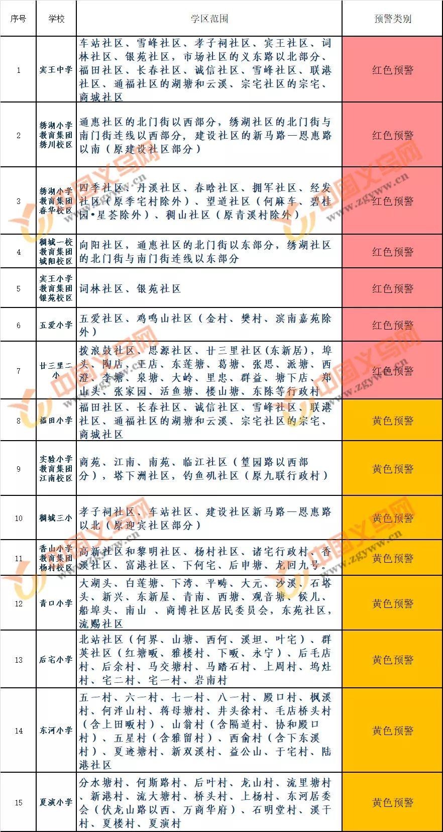 香山附属小学杨村，教育瑰宝，未来希望之地