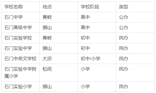 石门附属小学收费情况全面解析