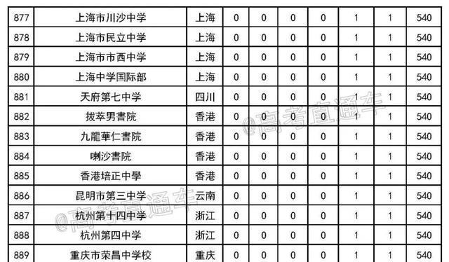 华东附属小学排名及教育领域影响力探究