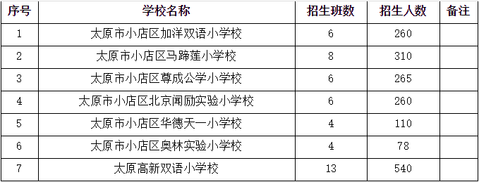 太原附属小学，小学教育的璀璨之光