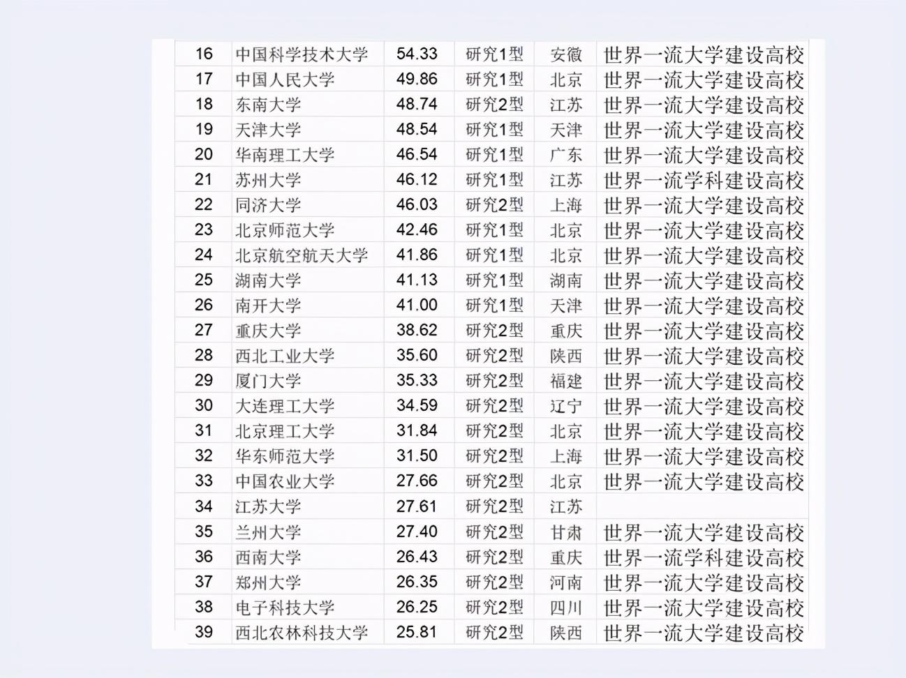 科大附属小学排名及教育影响力探究