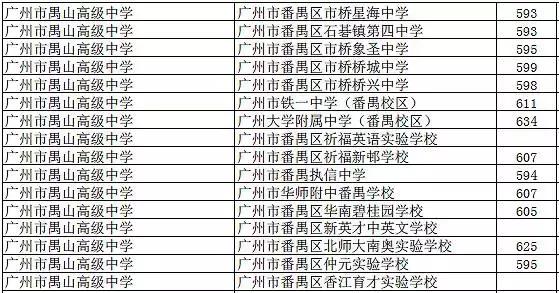 番禺附属小学收费全面解析